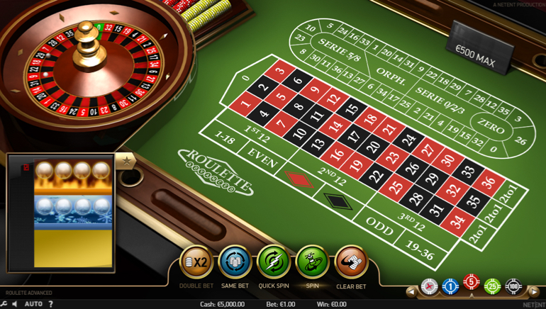 6 Of the greatest Web based casinos Inside the 2024